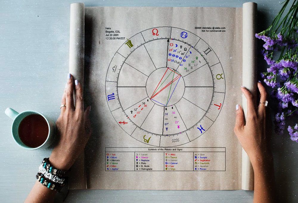 Demystifying Astrological Houses: What Do They Signify?