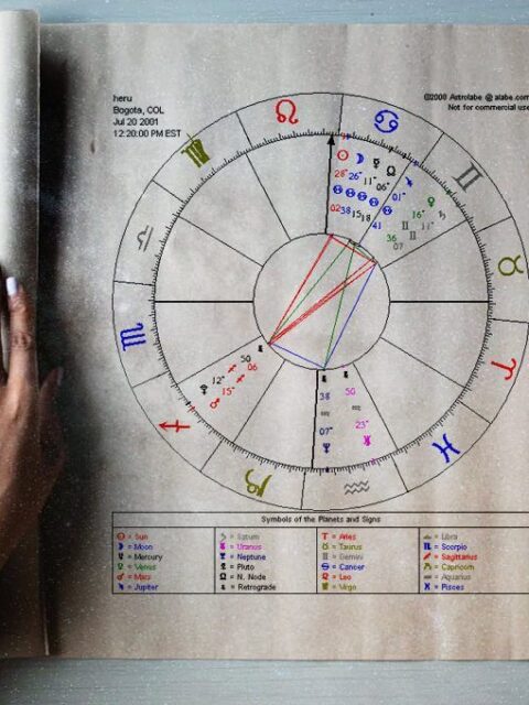 The Astrological Alphabet