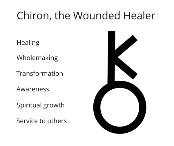 Image result for chiron astrology