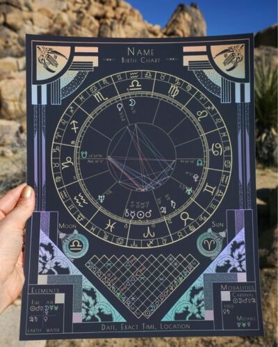 Astrology Basics – The Astrology Place